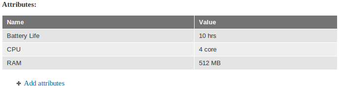 rendered table